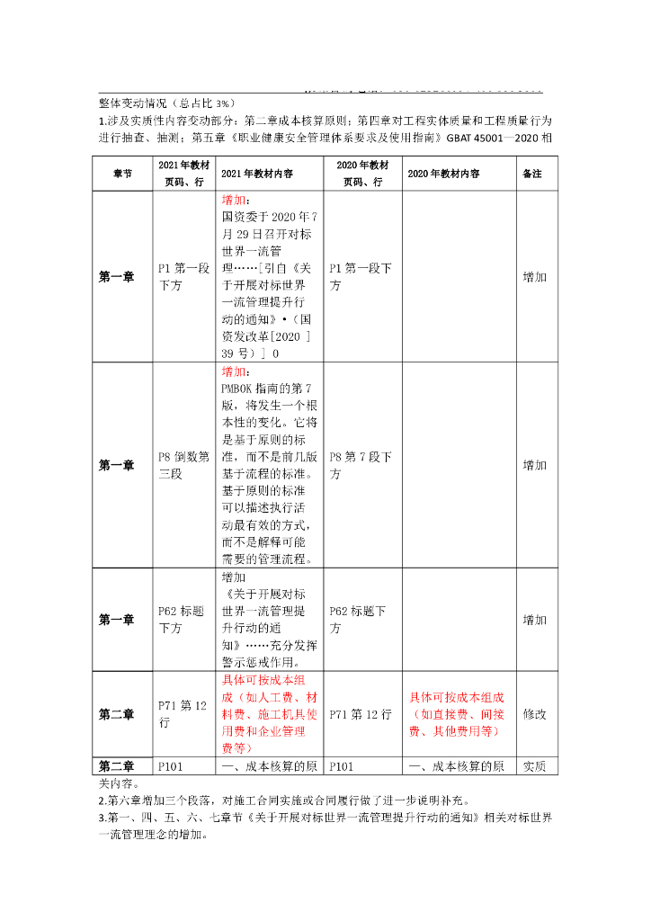 2021年一建《管理》教材变化对比表