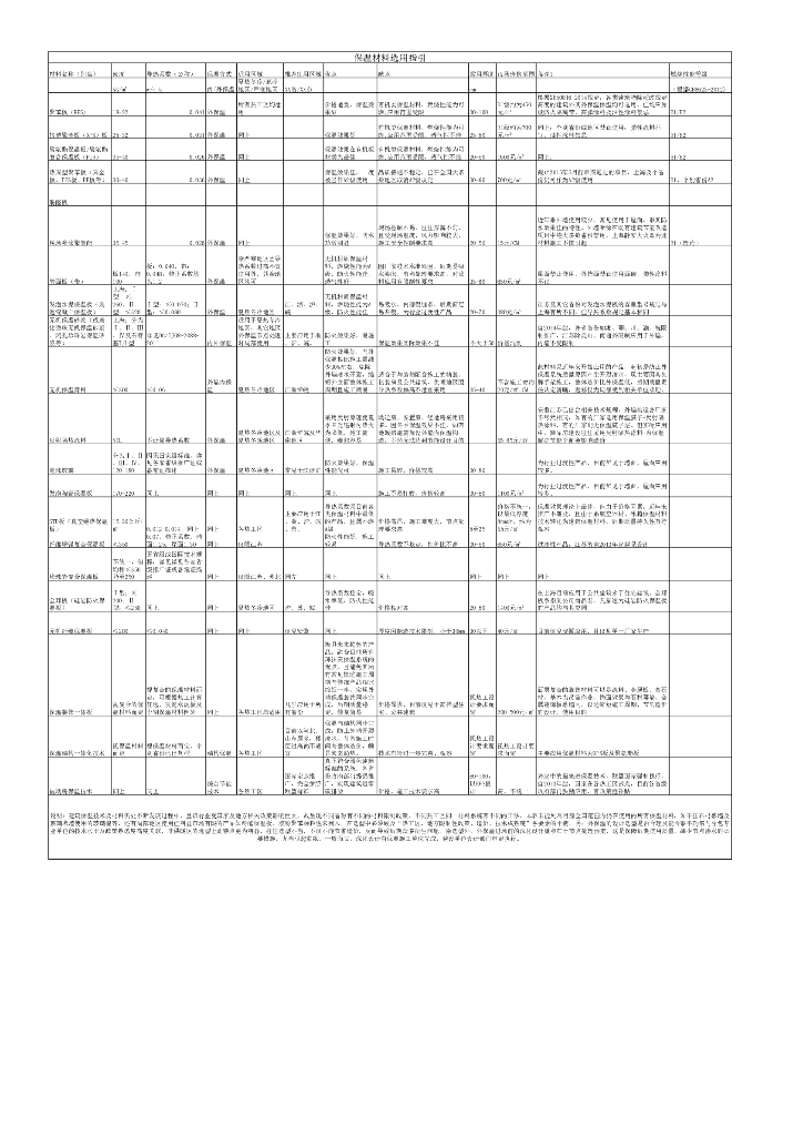 保温材料选用指引