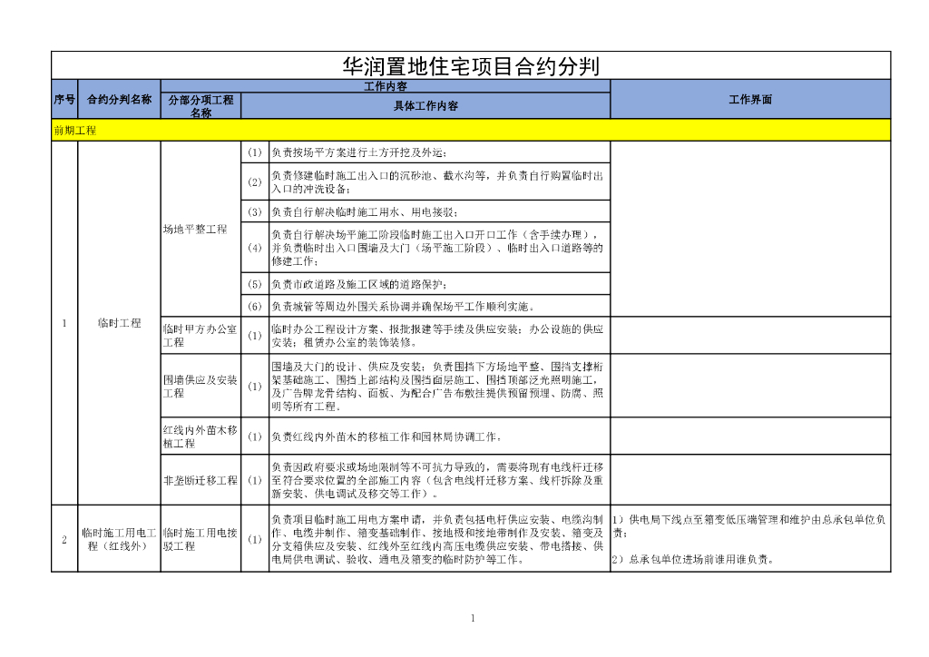 住宅项目合约分判表格