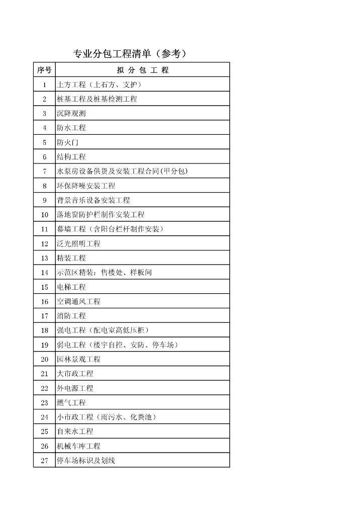 专业分包工程清单目录