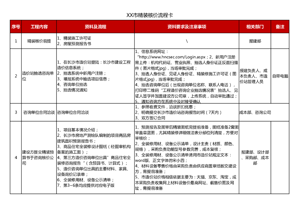 精装核价流程卡