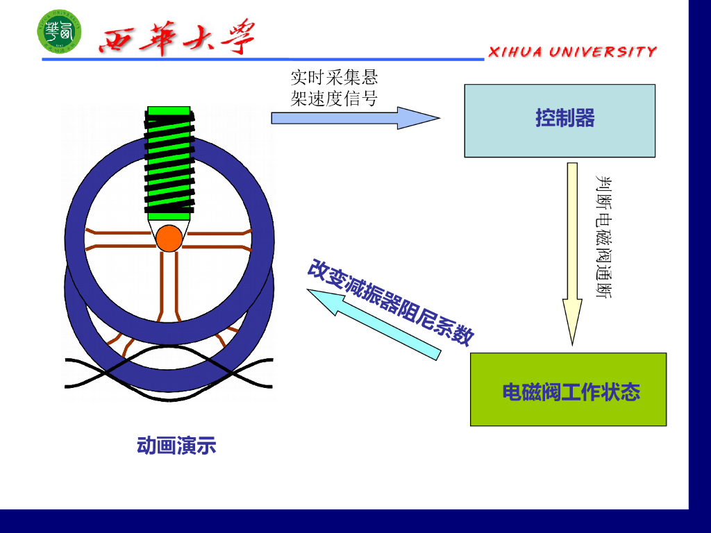 西华大学：汽车舒适性控制系统_第3页