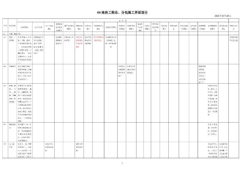 施工界面划分