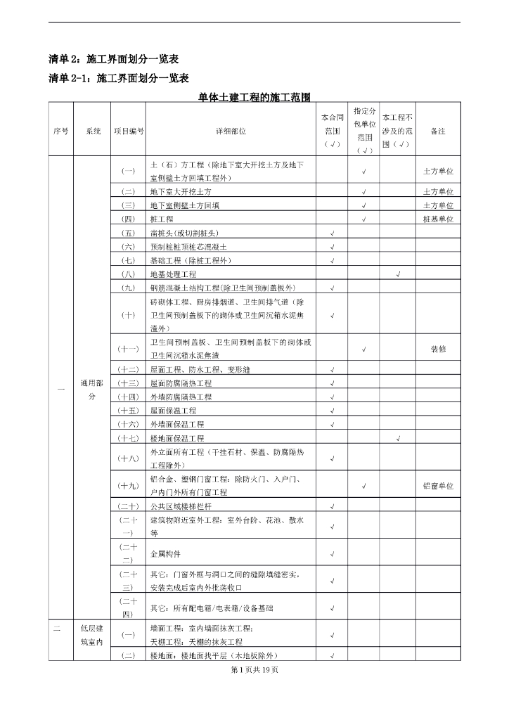 知名地产清单施工界面划分一览表