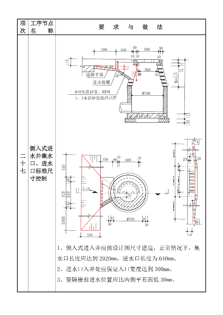 进水井水泥沥青砼路面质量通病图