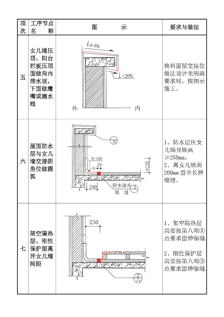 女儿墙屋面防水空隔热层质量通病图