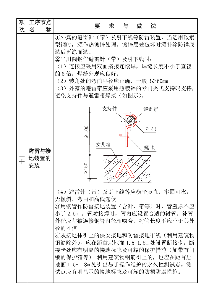 防雷接地电气器具风管质量通病图