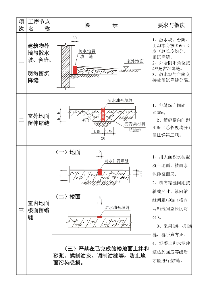 散水台阶楼地面变形缝质量通病图