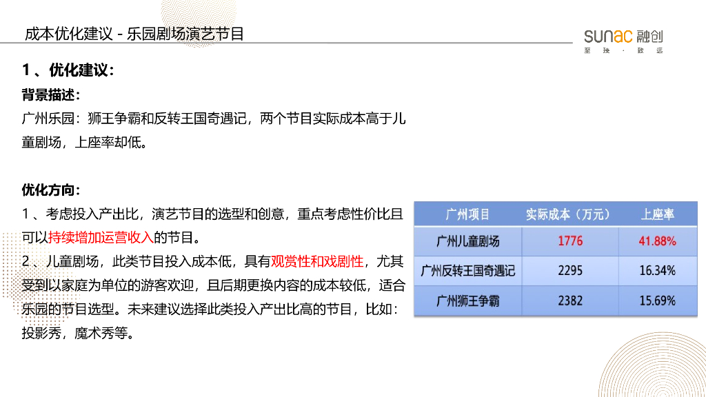 娱乐演艺节目成本优化建议