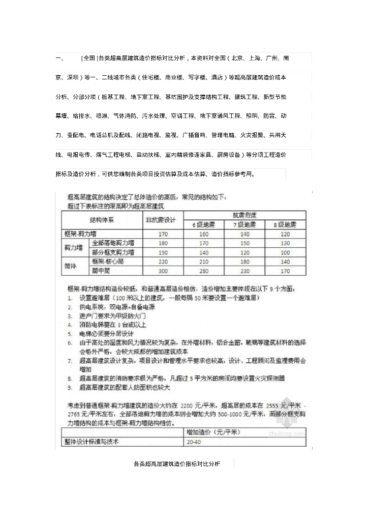 [全国]各类超高层建筑造价指标对比分析