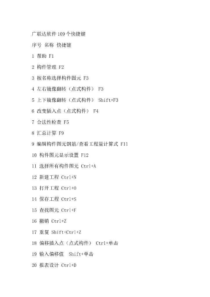 广联达造价软件109个快捷键