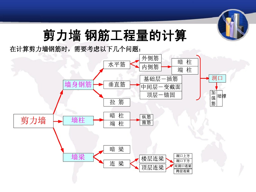 建筑工程剪力墙工程量计算