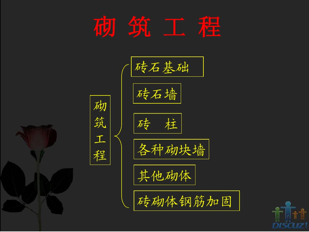 工程造价墙体砌筑工程量计算
