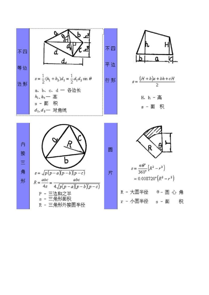 建筑工程造价工程量计算图形预算公式