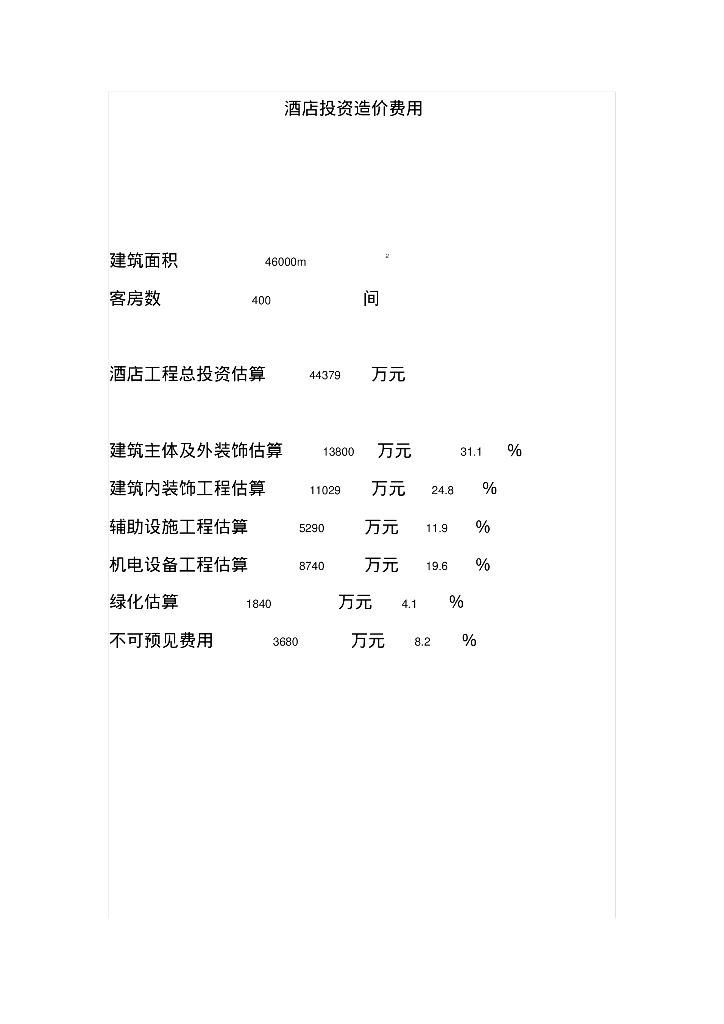 酒店投资构成造价费用分析