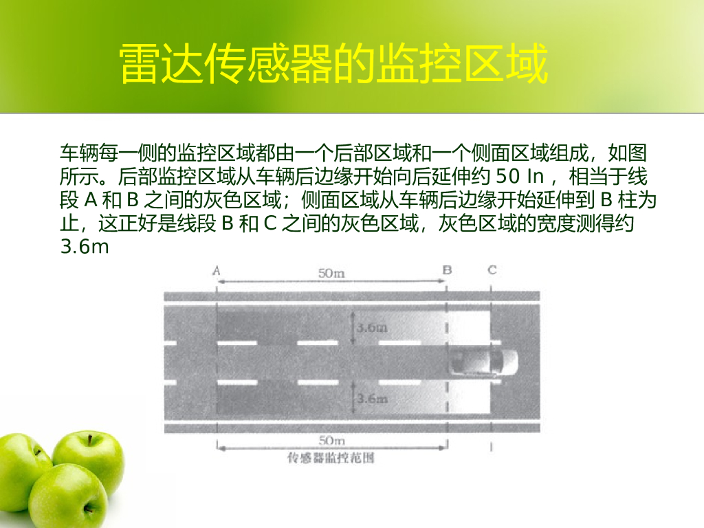 常见汽车雷达传感器应用及对比_第10页