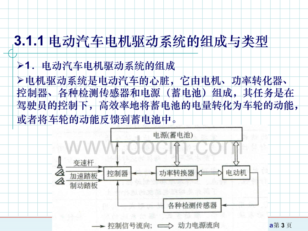 电动汽车电机驱动系统_第3页