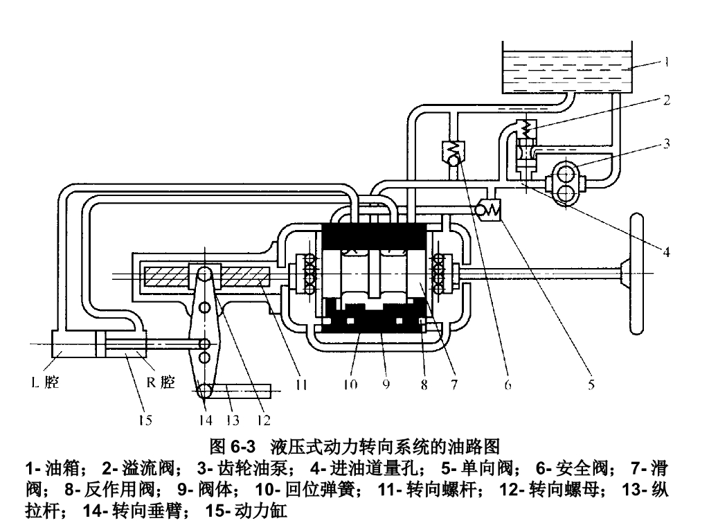 汽车电子控制技术：电控动力转向与四轮转向系_第7页