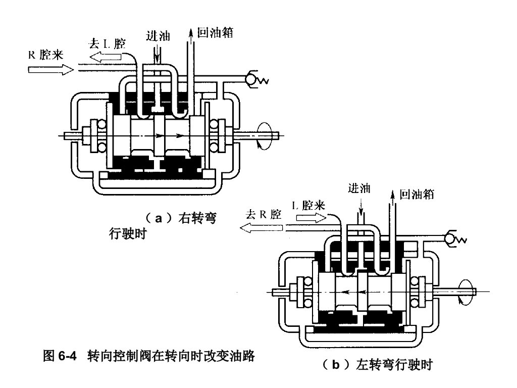 汽车电子控制技术：电控动力转向与四轮转向系_第8页