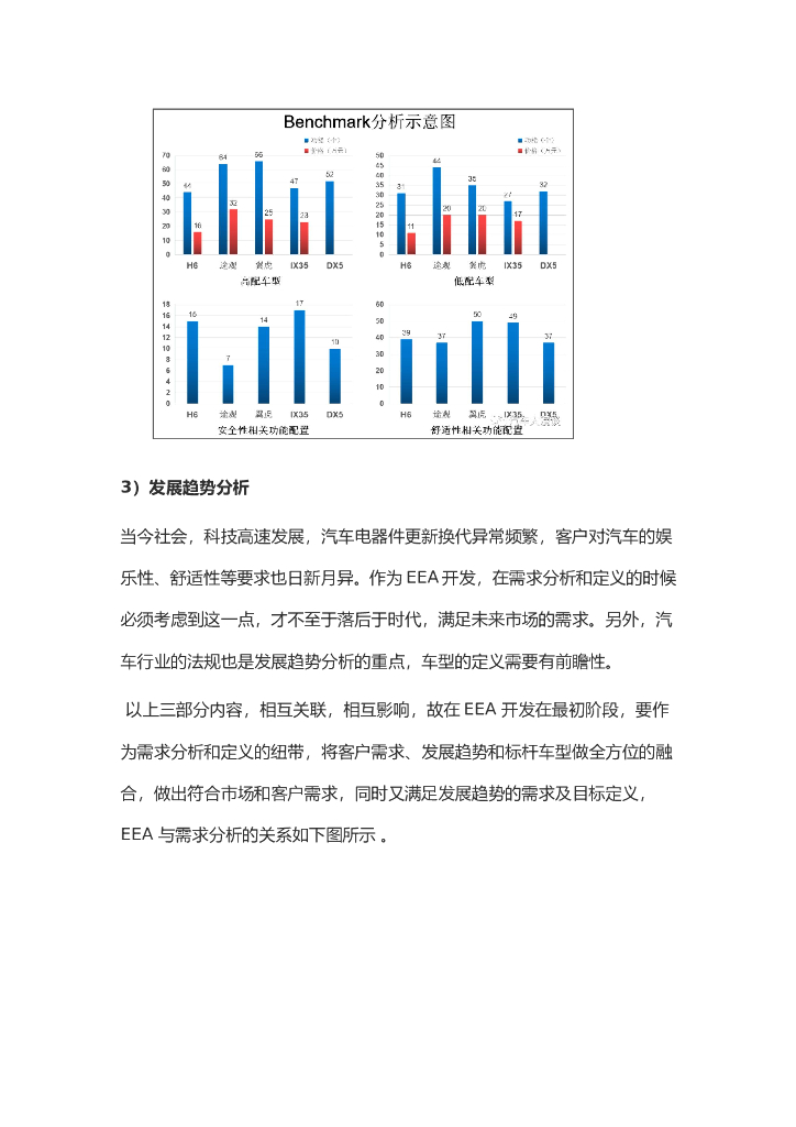 电子电器架构设计与开发流程_第9页