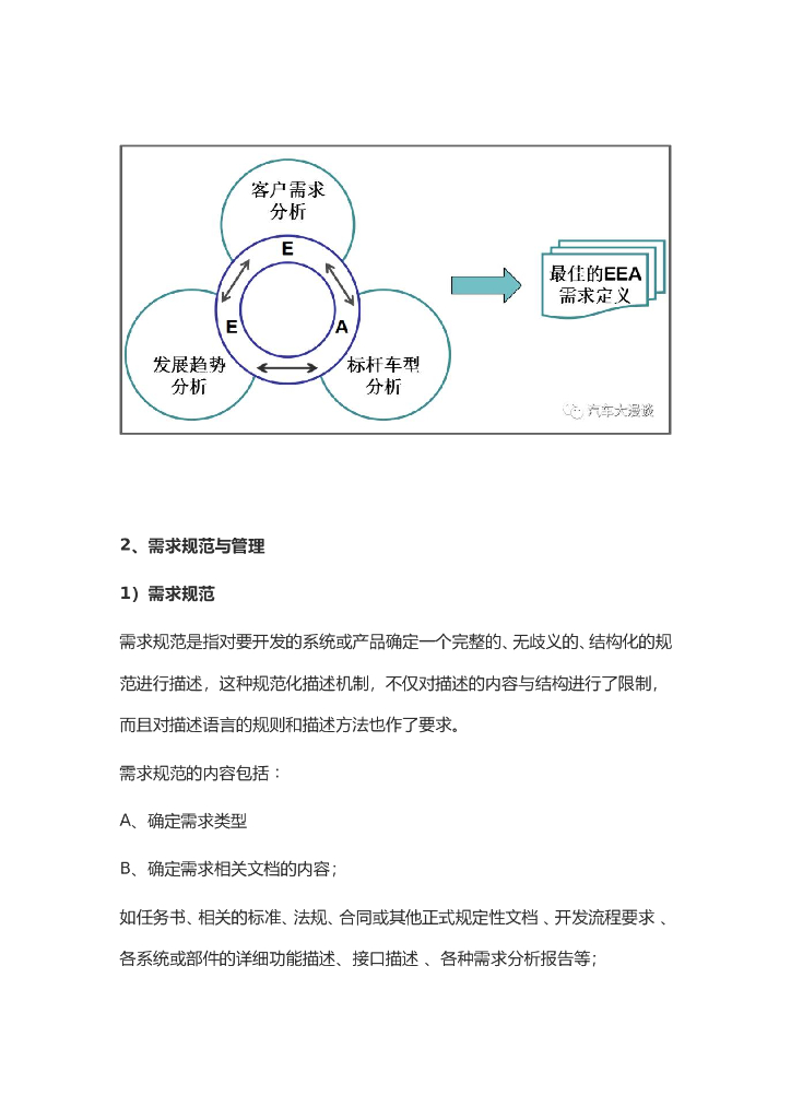 电子电器架构设计与开发流程_第10页
