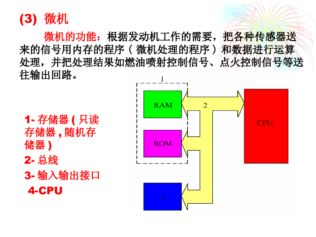 电子控制单元（ECU）_第8页