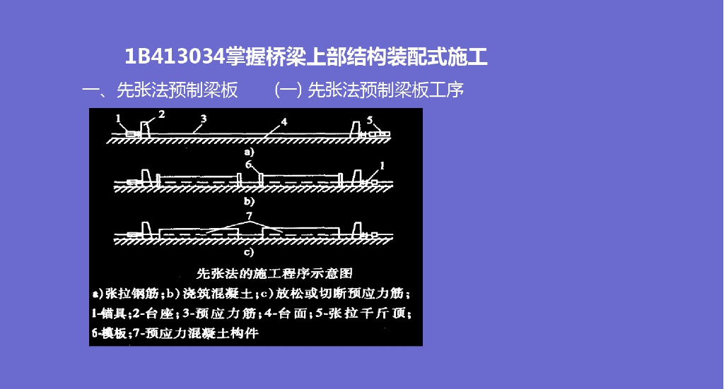 桥梁上部结构装配式施工方法讲解