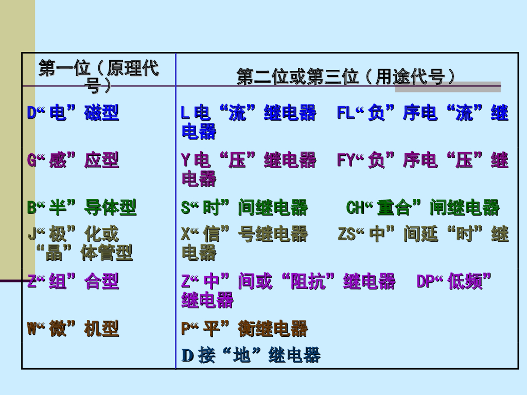 继电保护基础元件_第6页