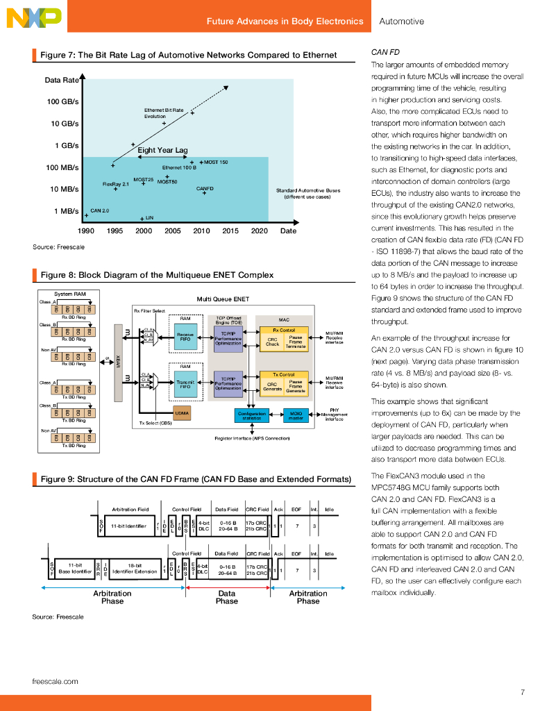NXP：Future Advances in Body Electronics 2021（英文版）_第7页