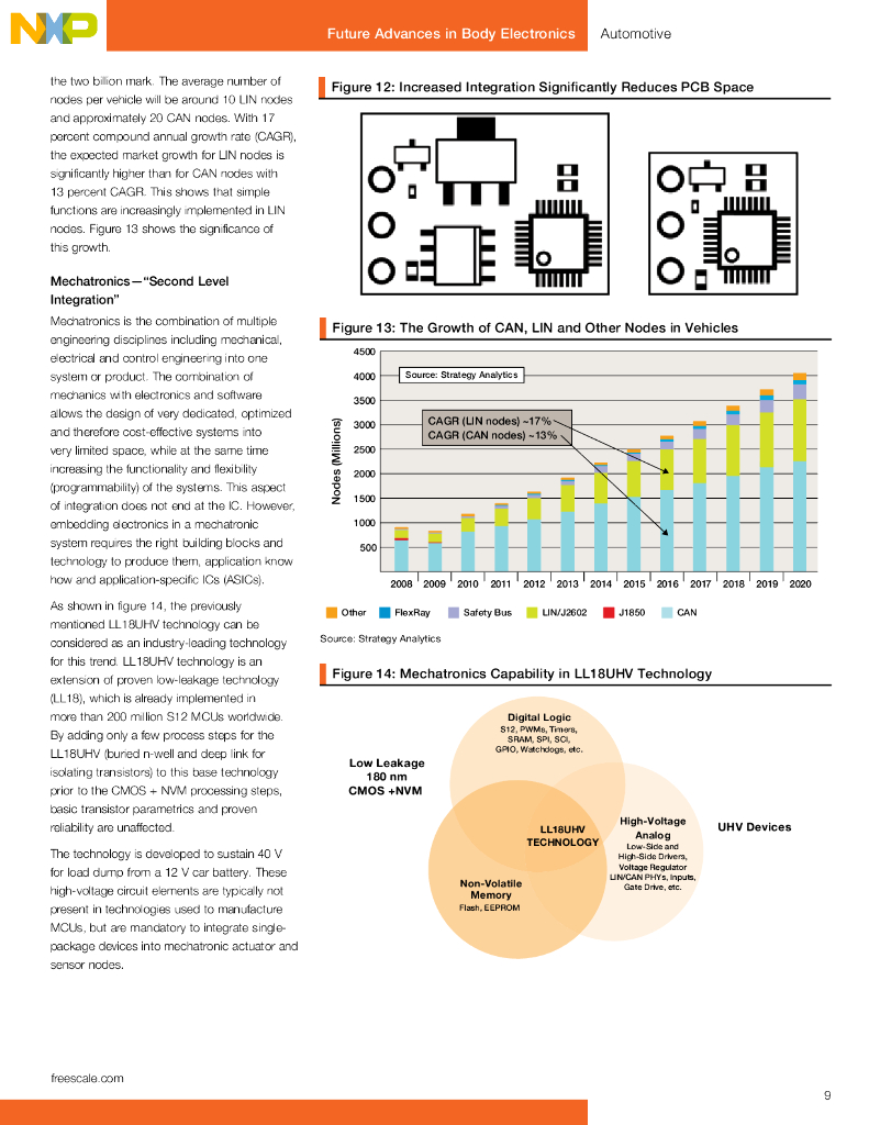 NXP：Future Advances in Body Electronics 2021（英文版）_第9页