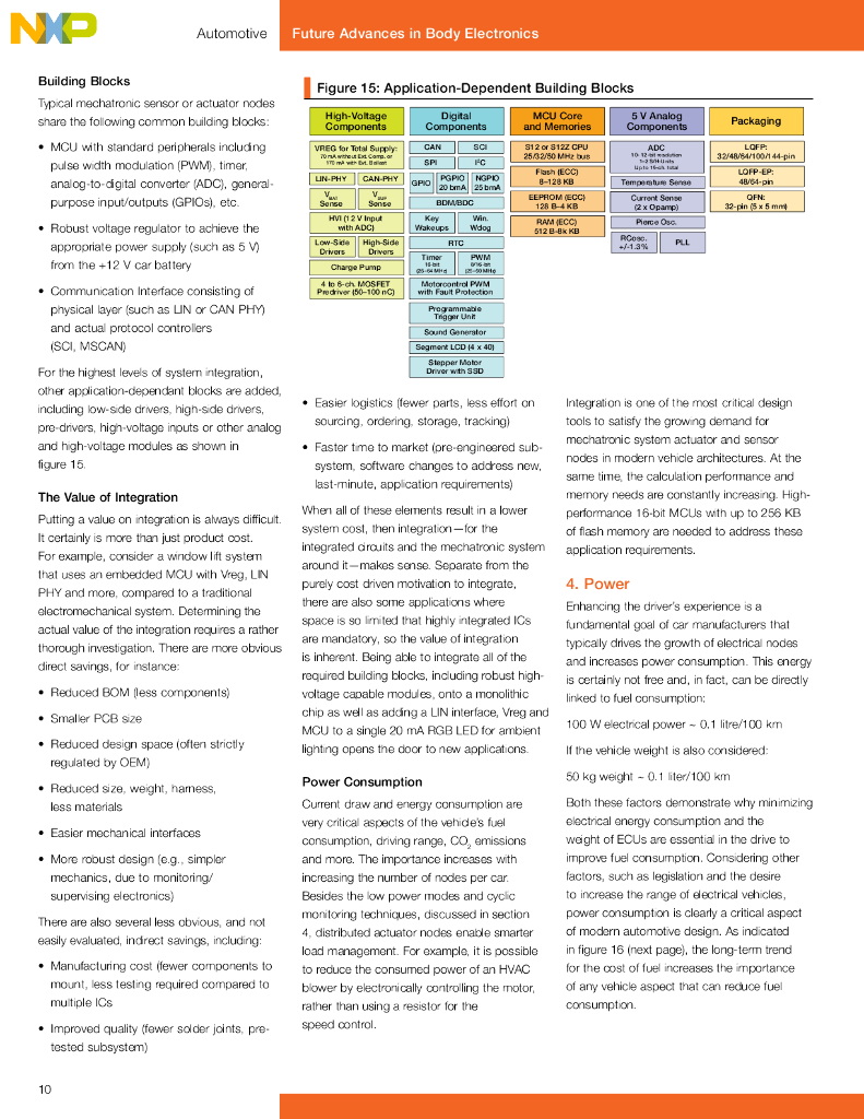 NXP：Future Advances in Body Electronics 2021（英文版）_第10页