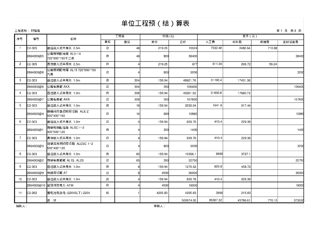 高层建筑强电造价预算套价表（参考）