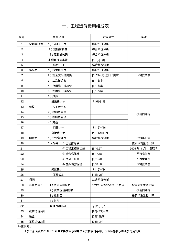 工程造价各费用组成分析表与说明