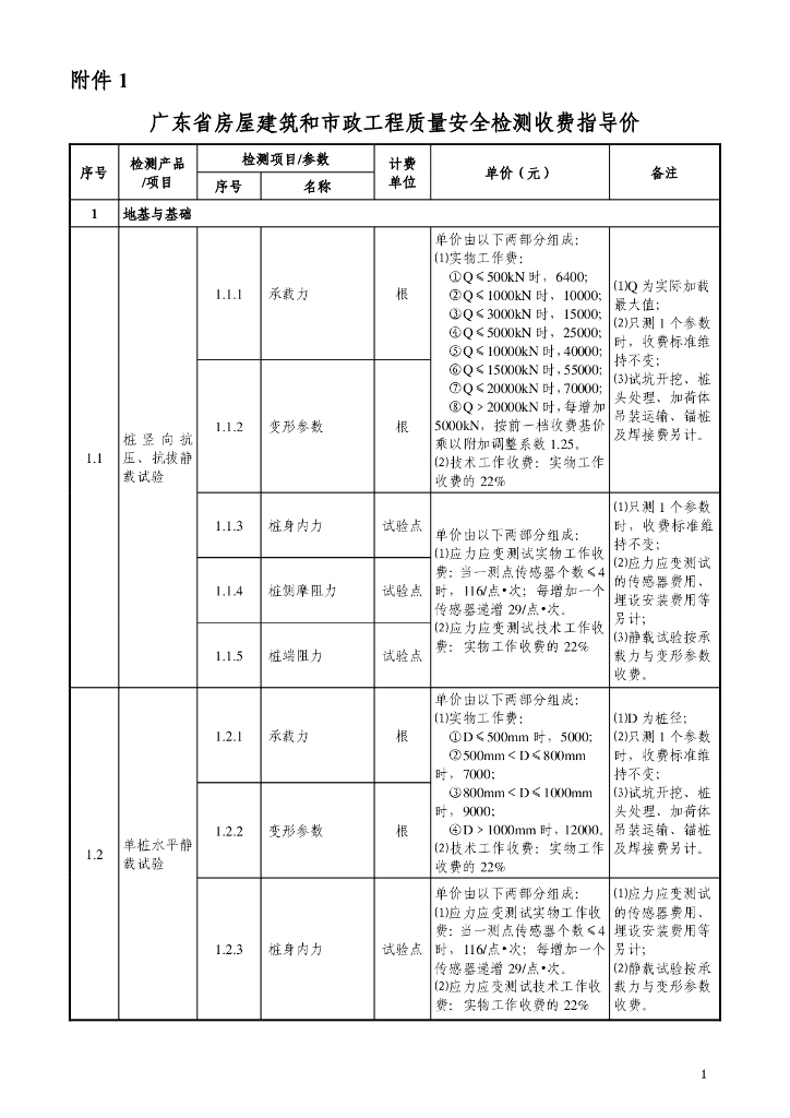 广东省房屋建筑和市政工程检测收费依据