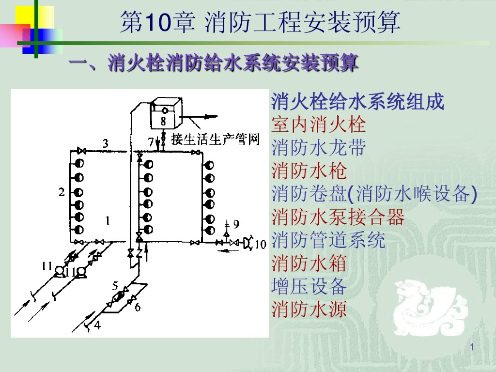 安装消防预算讲解(消火栓)