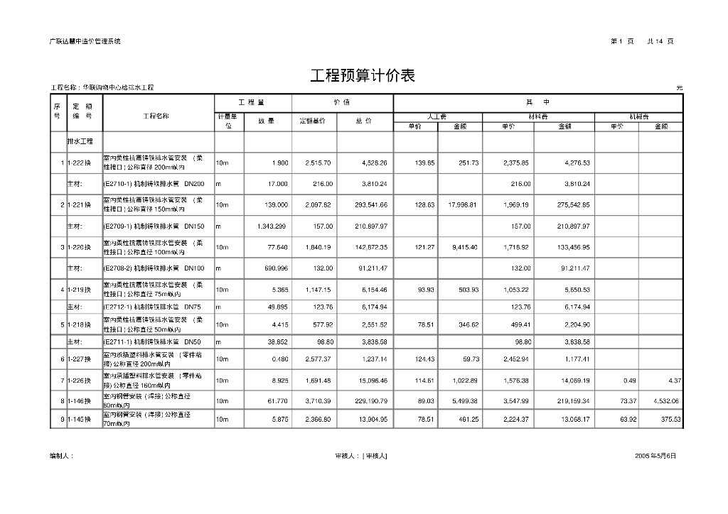 购物中心给排水工程预算计价表