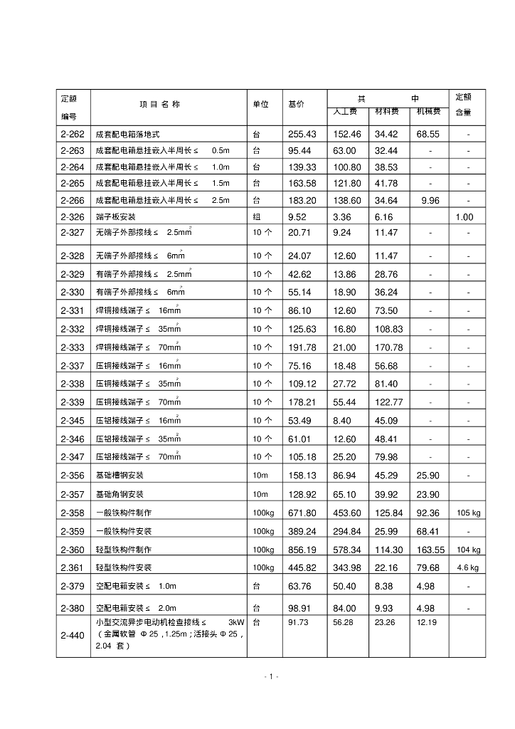 安装电气造价员常用定额价目表