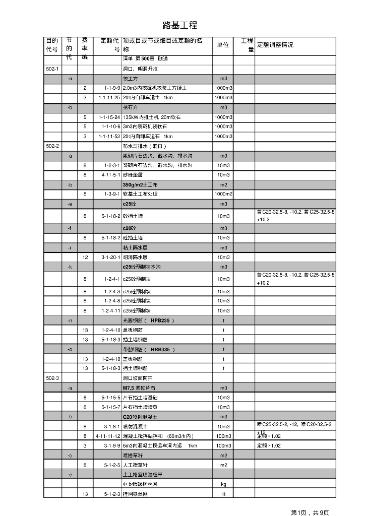 高速公路清单组价定额模板