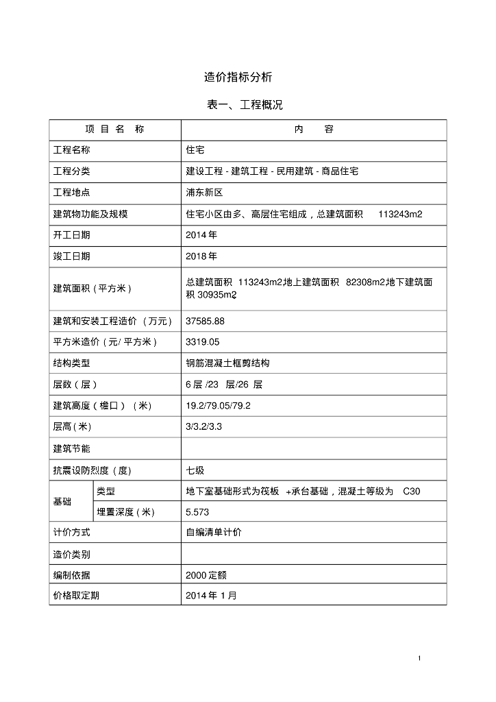 造价指标分析（一）