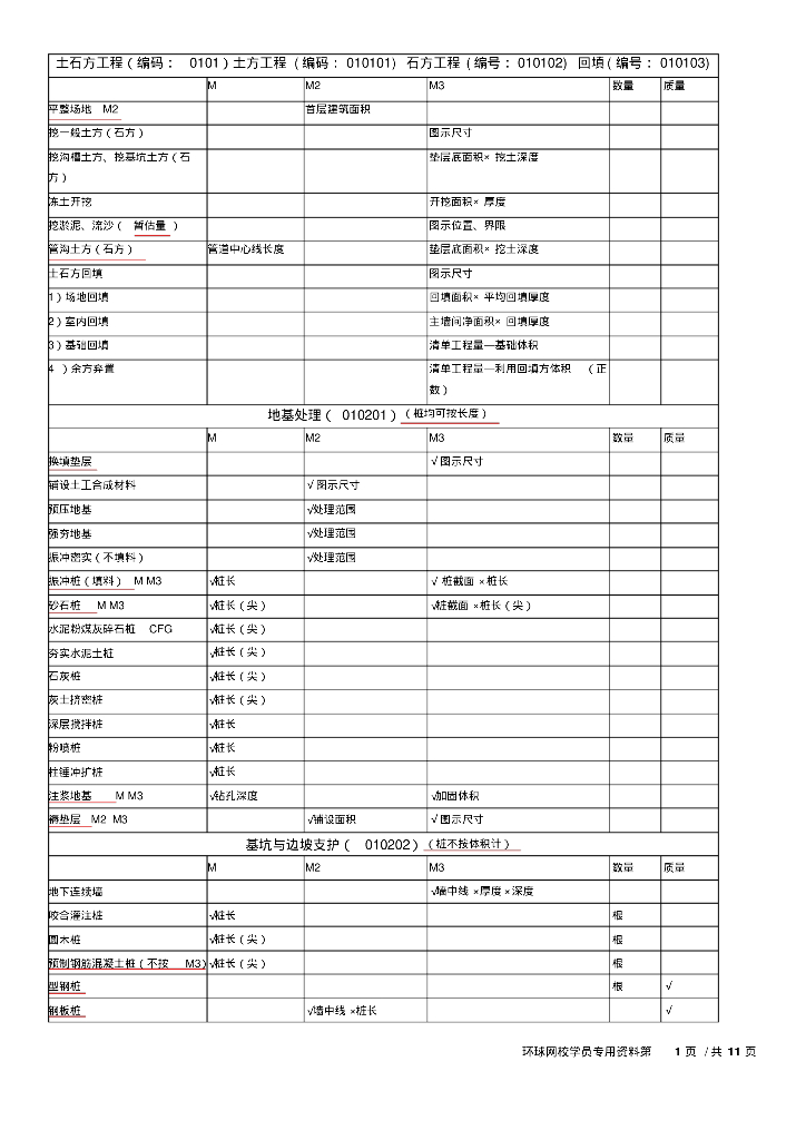 造价师计量单总结