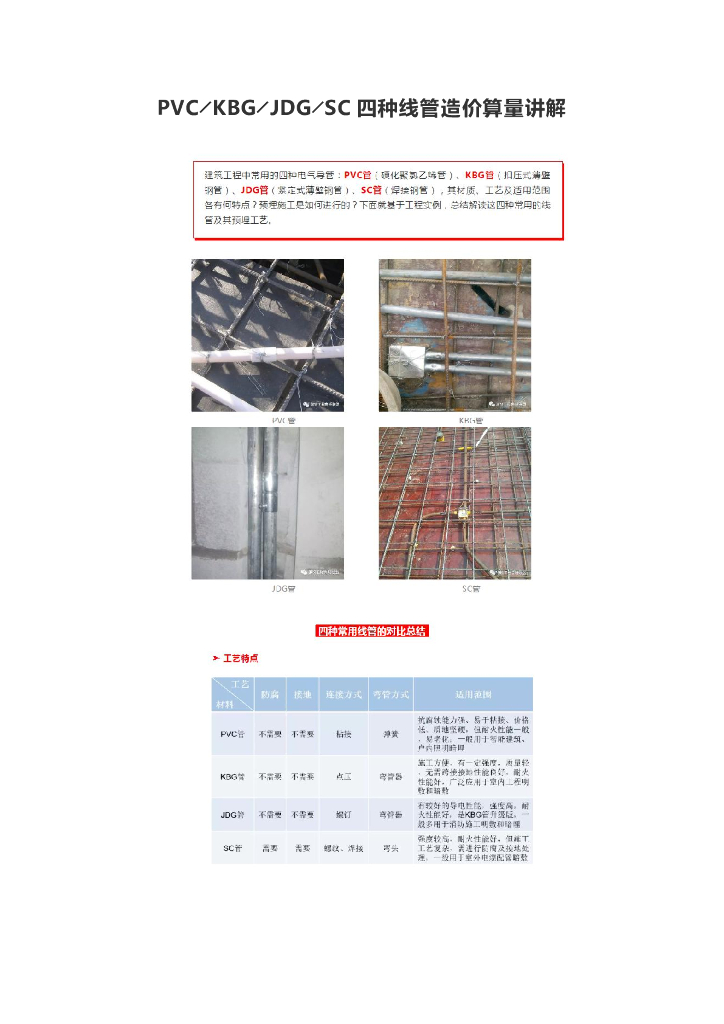 算量分析讲解四种造价常见线管
