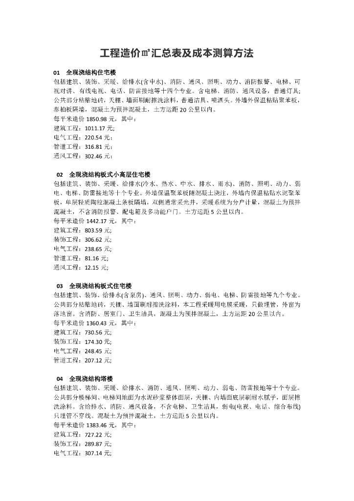 工程造价汇总表及成本测算方法