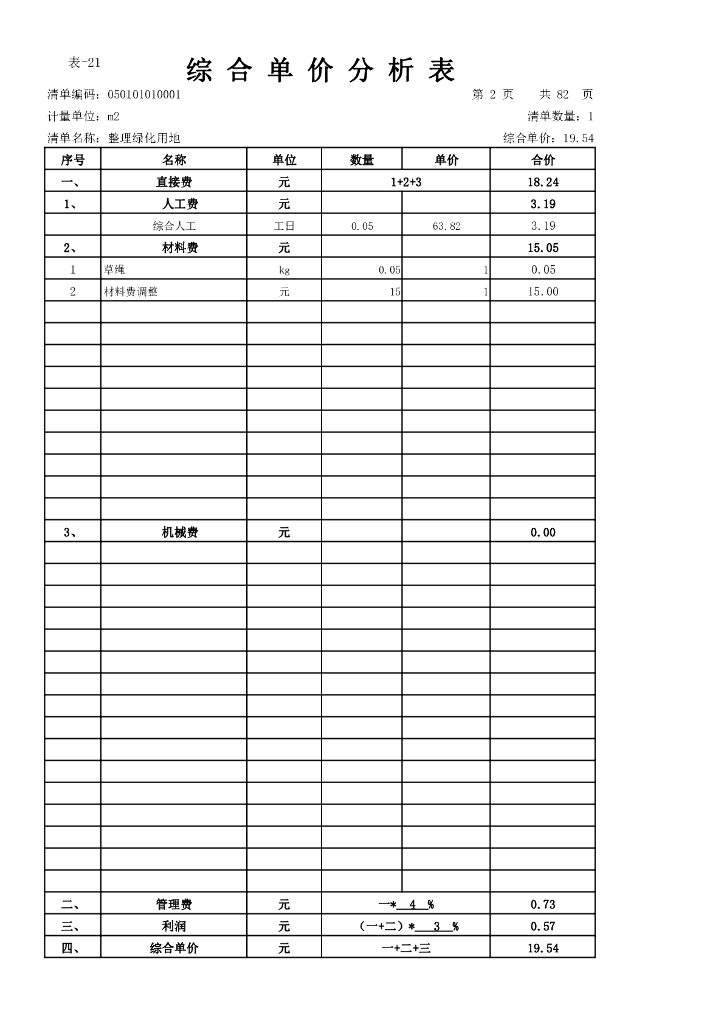 园林预算绿化工程综合单价造价分析