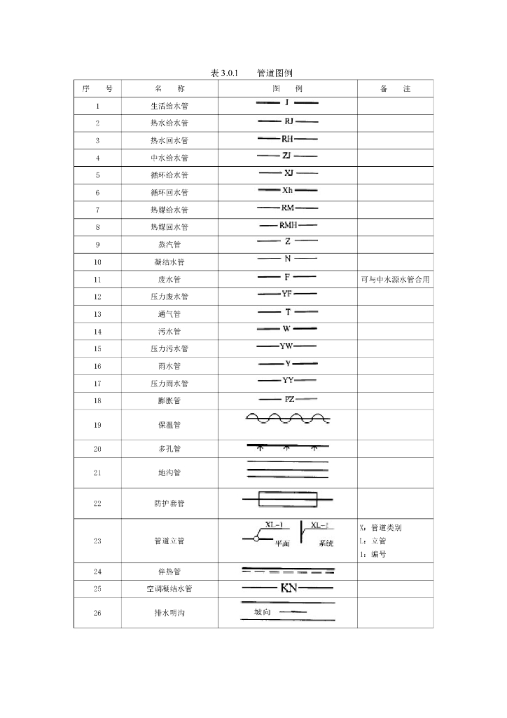 安装工程管道阀门图例 