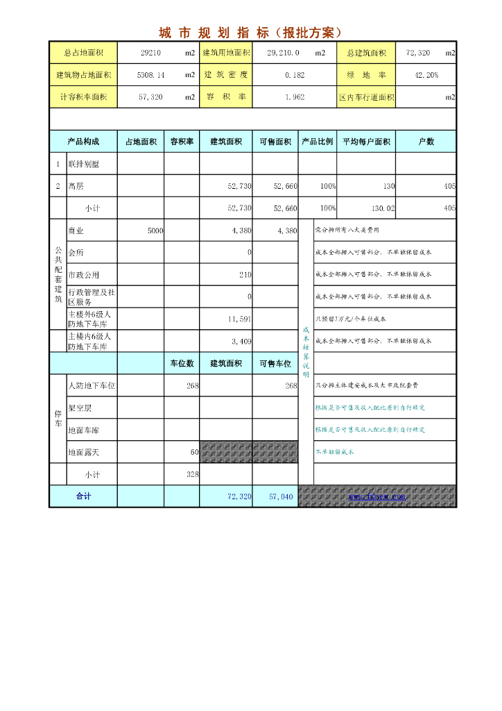 知名地产地产目标成本测算系统
