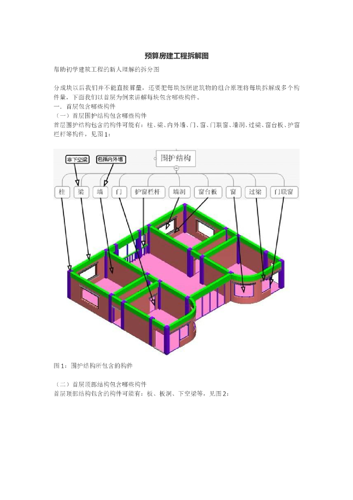 工程造价预算房建工程拆解图