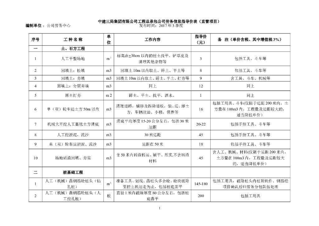 知名集团集团有限公司劳务信息价