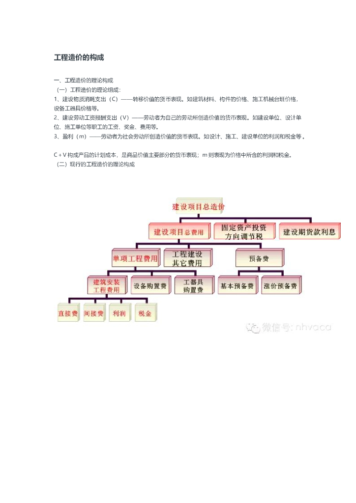 建筑工程造价的构成及其计算方法