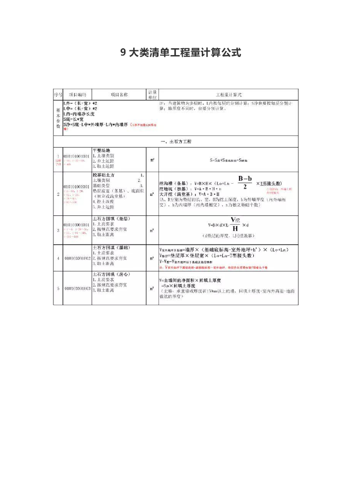9大类清单工程量计算公式