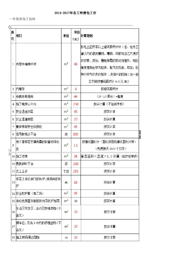 2014-2017年各工程清包工价格表（仅供参考）